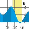 Driftwood Bay tide chart for Wednesday, January 8, 2025