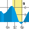Driftwood Bay tide chart for Thursday, January 9, 2025
