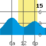 Driftwood Bay tide chart for Saturday, February 15, 2025