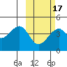 Driftwood Bay tide chart for Monday, February 17, 2025
