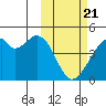 Driftwood Bay tide chart for Friday, February 21, 2025