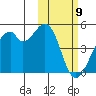 Driftwood Bay tide chart for Sunday, February 9, 2025