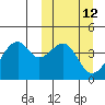 Driftwood Bay tide chart for Wednesday, March 12, 2025
