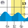 Driftwood Bay tide chart for Thursday, March 13, 2025