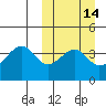 Driftwood Bay tide chart for Friday, March 14, 2025
