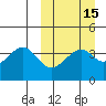Driftwood Bay tide chart for Saturday, March 15, 2025