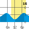 Driftwood Bay tide chart for Sunday, March 16, 2025