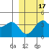 Driftwood Bay tide chart for Monday, March 17, 2025