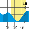 Driftwood Bay tide chart for Wednesday, March 19, 2025