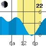 Driftwood Bay tide chart for Saturday, March 22, 2025