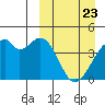 Driftwood Bay tide chart for Sunday, March 23, 2025