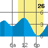 Driftwood Bay tide chart for Wednesday, March 26, 2025