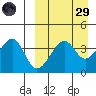 Driftwood Bay tide chart for Saturday, March 29, 2025
