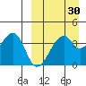 Driftwood Bay tide chart for Sunday, March 30, 2025