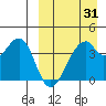 Driftwood Bay tide chart for Monday, March 31, 2025