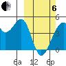 Driftwood Bay tide chart for Thursday, March 6, 2025