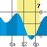 Driftwood Bay tide chart for Friday, March 7, 2025