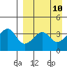 Driftwood Bay tide chart for Thursday, April 10, 2025