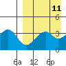 Driftwood Bay tide chart for Friday, April 11, 2025