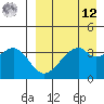 Driftwood Bay tide chart for Saturday, April 12, 2025
