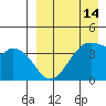 Driftwood Bay tide chart for Monday, April 14, 2025