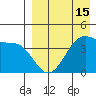 Driftwood Bay tide chart for Tuesday, April 15, 2025
