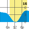 Driftwood Bay tide chart for Wednesday, April 16, 2025