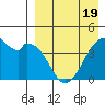 Driftwood Bay tide chart for Saturday, April 19, 2025