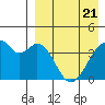 Driftwood Bay tide chart for Monday, April 21, 2025