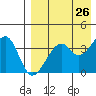 Driftwood Bay tide chart for Saturday, April 26, 2025