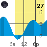 Driftwood Bay tide chart for Sunday, April 27, 2025