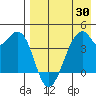 Driftwood Bay tide chart for Wednesday, April 30, 2025