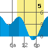 Driftwood Bay tide chart for Saturday, April 5, 2025