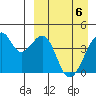 Driftwood Bay tide chart for Sunday, April 6, 2025