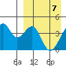 Driftwood Bay tide chart for Monday, April 7, 2025