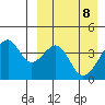 Driftwood Bay tide chart for Tuesday, April 8, 2025