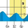 Driftwood Bay tide chart for Wednesday, April 9, 2025