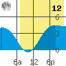 Driftwood Bay tide chart for Monday, May 12, 2025