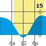 Driftwood Bay tide chart for Thursday, May 15, 2025