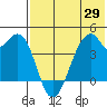 Driftwood Bay tide chart for Thursday, May 29, 2025