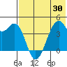 Driftwood Bay tide chart for Friday, May 30, 2025