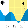 Driftwood Bay tide chart for Sunday, May 4, 2025