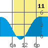 Driftwood Bay tide chart for Wednesday, June 11, 2025