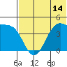 Driftwood Bay tide chart for Saturday, June 14, 2025