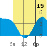 Driftwood Bay tide chart for Sunday, June 15, 2025