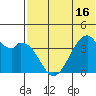 Driftwood Bay tide chart for Monday, June 16, 2025