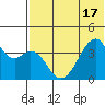 Driftwood Bay tide chart for Tuesday, June 17, 2025