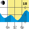 Driftwood Bay tide chart for Wednesday, June 18, 2025