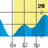 Driftwood Bay tide chart for Friday, June 20, 2025