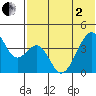Driftwood Bay tide chart for Monday, June 2, 2025